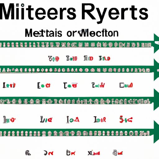 How Many Meters are in a Kilometer? Understanding the Conversion Made Easy