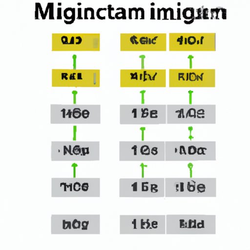 How Many Mg in 1 Gram: Understanding Metric Units