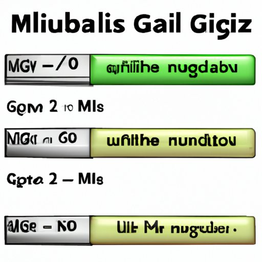How Many Mg is in a GB: A Simple Guide to Understanding Units of Measurement