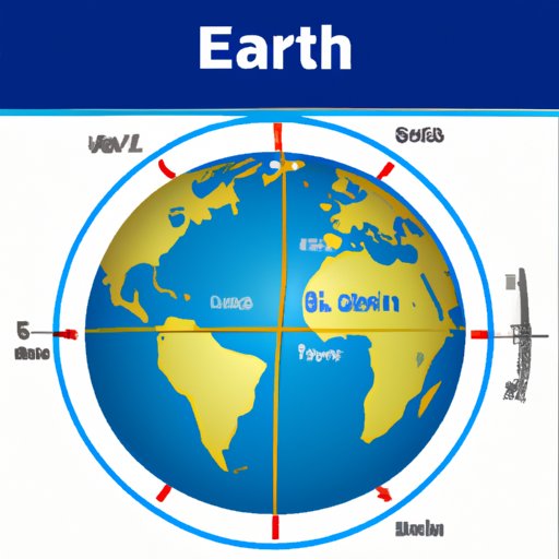 How Many Miles Around Is the Earth? Understanding Our Planet’s Circumference
