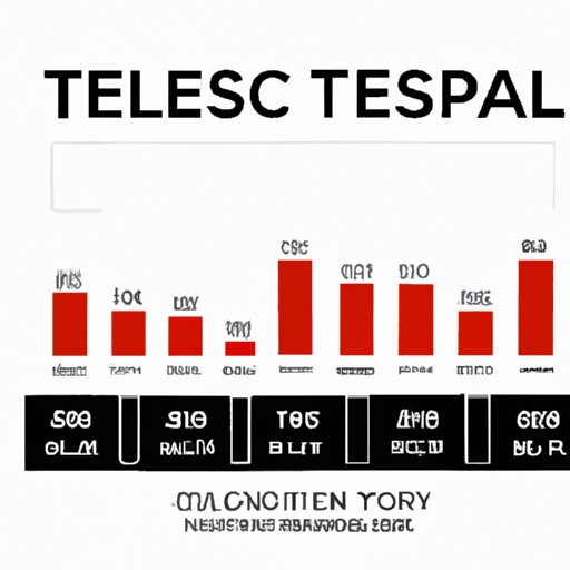 The Ultimate Guide: Understanding How Many Miles Does A Tesla Last and Tips to Increase Lifespan