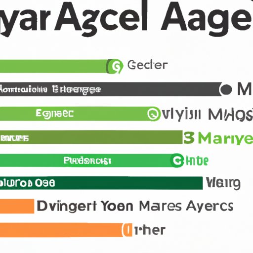 How Many Miles Does the Average Person Drive a Year: Exploring Factors and Comparisons