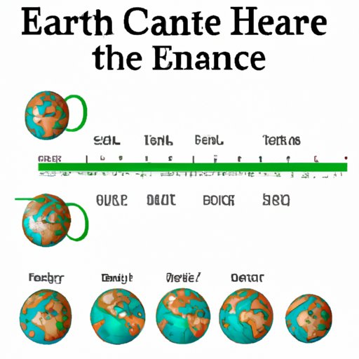 The Ultimate Guide to Measuring the Circumference of the Earth in Miles: Exploring its History, Science, and Significance