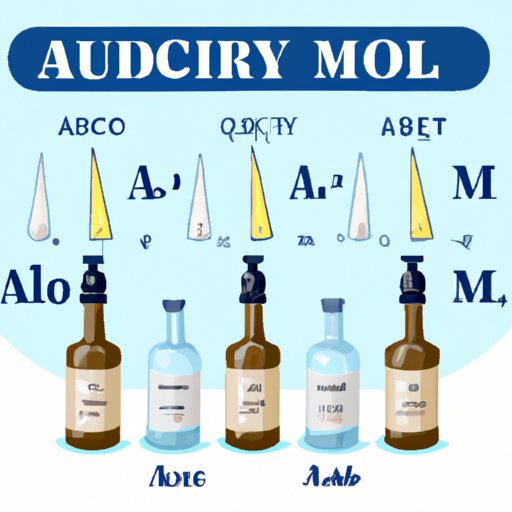 How Many Milliliters is a Fifth? A Guide to Liquor Bottle Sizes and Accurate Mixology