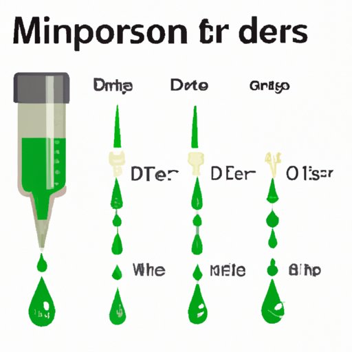 Understanding the Science of Drops: How Many Milliliters are in a Drop?