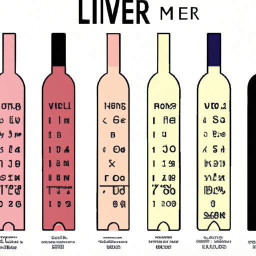 The Ultimate Guide: How Many ML is a Bottle of Wine and Why Size Matters