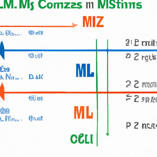 How Many MLs in an OZ: Understanding the Conversion