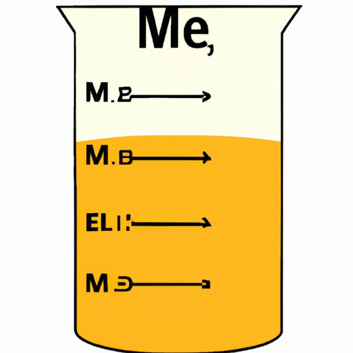 How Many mm is in a Liter? Understanding the Relationship between Milliliters and Liters