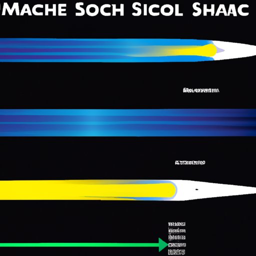 How Fast is Mach 10 in MPH? Exploring Hypersonic Speeds