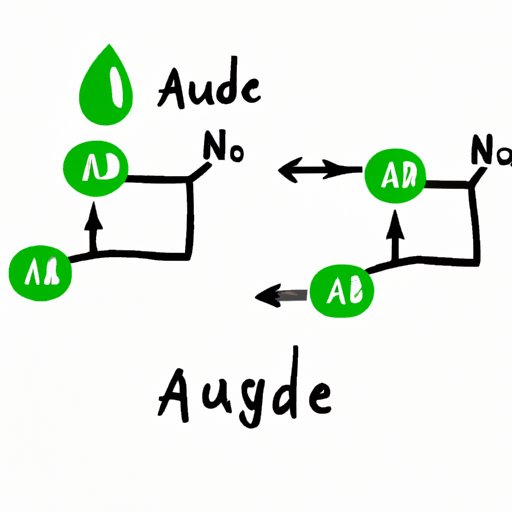 How Many NADH Are Produced by Glycolysis: Understanding Energy Production