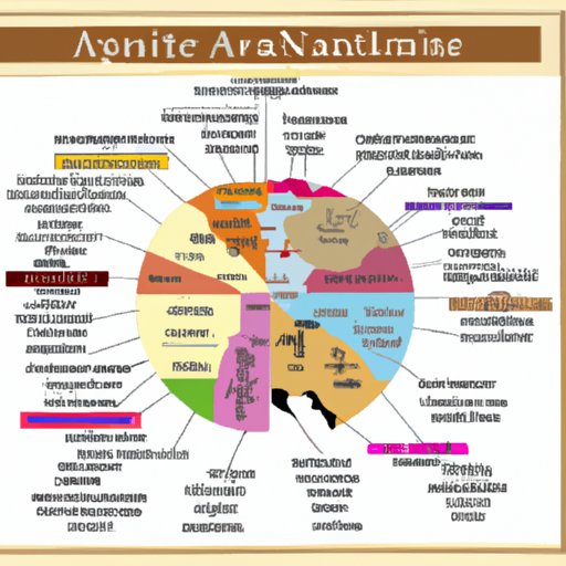 A Comprehensive Guide to Native American Populations in the United States