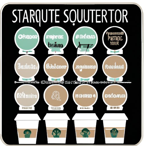 Decoding the Starbucks Menu: How Many Ounces are in a Venti?