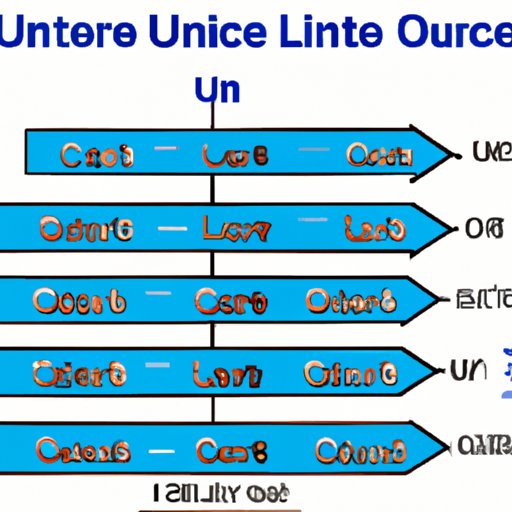 How Many Ounces are in a 2 Liter: Unpacking the Metric and Imperial System for Accurate Conversion