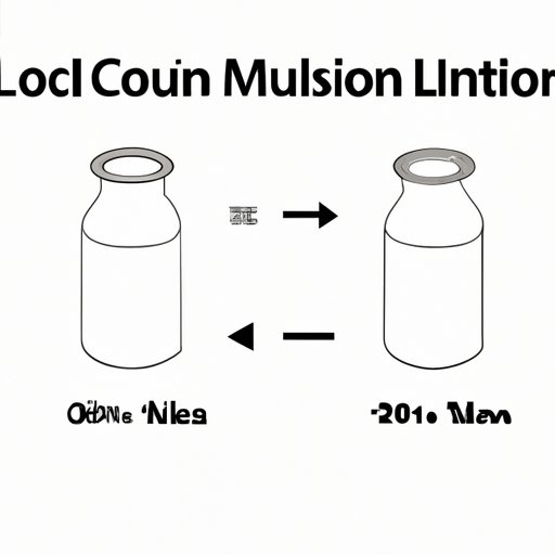 Converting 6 ml to oz: A Comprehensive Guide