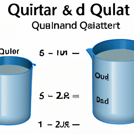 How Many Quarts are in One Gallon: Understanding the Conversion for Everyday Use