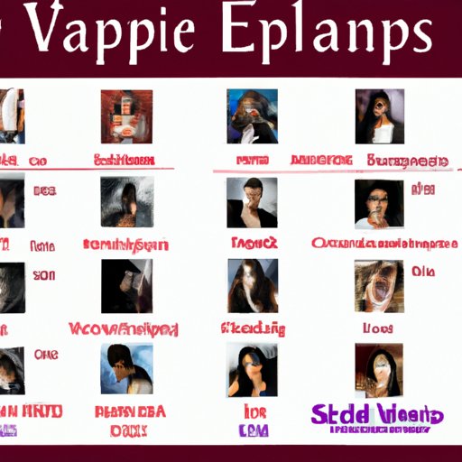 A Complete Guide to The Vampire Diaries Seasons – Plot Points, Rankings and Shocking Moments