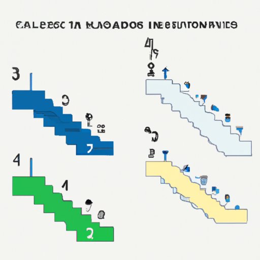 How Many Stairs in a Flight? Counting, Measuring, and Exploring Staircases