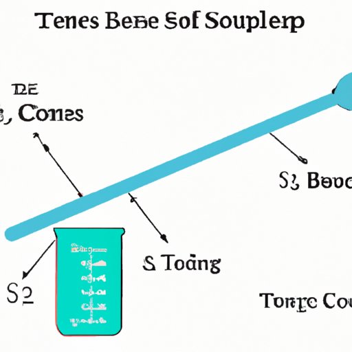 How Many Tbs Are in an Oz: A Comprehensive Guide