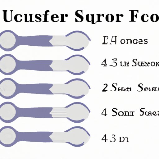 How Many Teaspoons in an Ounce? A Guide to Accurate Culinary Measurements