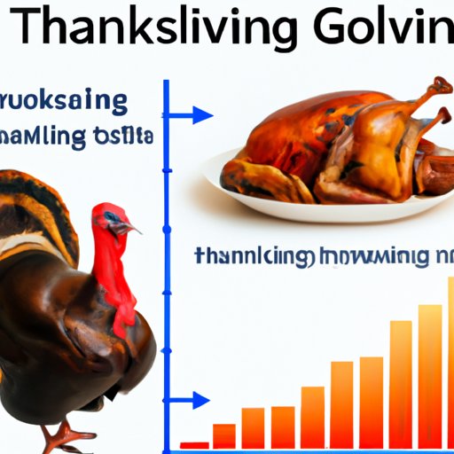 How Many Turkeys are Eaten on Thanksgiving? Feasting on Tradition and Understanding the Stats Behind Thanksgiving Turkey Consumption
