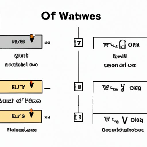 How Many Volts Is in a Watt: Understanding the Relationship Between Electric Power and Voltage