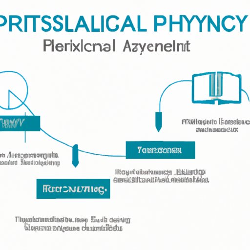 How Long Does it Take to Become a Physical Therapist: A Comprehensive Overview