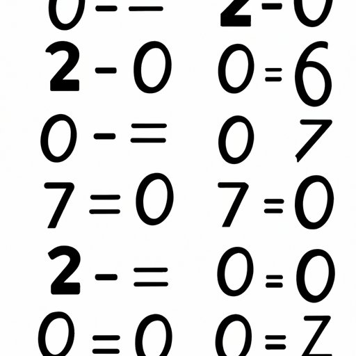 How Many Zeroes in 1 Million: Exploring the Mathematics and Significance of Counting Zeroes