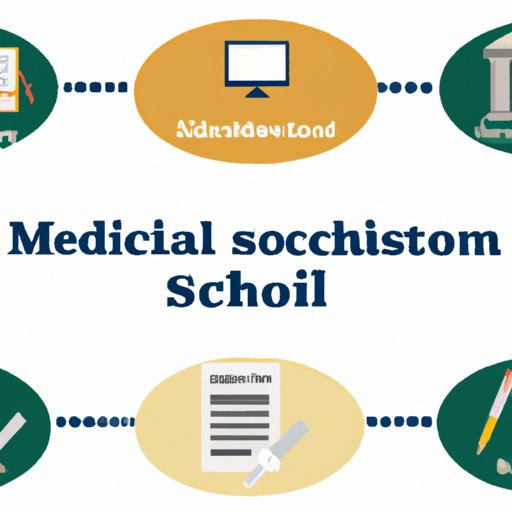 How to Apply for Medical School: A Step-by-Step Guide