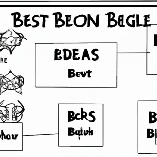 How to Beat Elden Beast: Tips and Strategies for Success