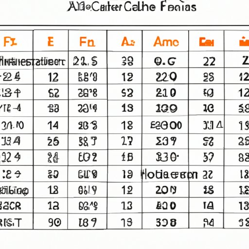 How to Calculate Age in Excel: Tips and Tricks for Accuracy and Efficiency