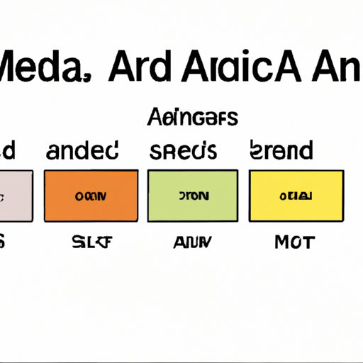 Mastering the Art of Averages: A Guide to Calculating Mean, Median, and Mode