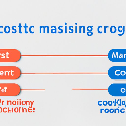 How to Calculate Marginal Cost: A Beginner’s Guide to Understanding and Applying