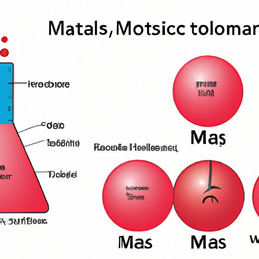 How to Calculate Molar Mass: A Beginner’s Guide to Understanding Chemistry