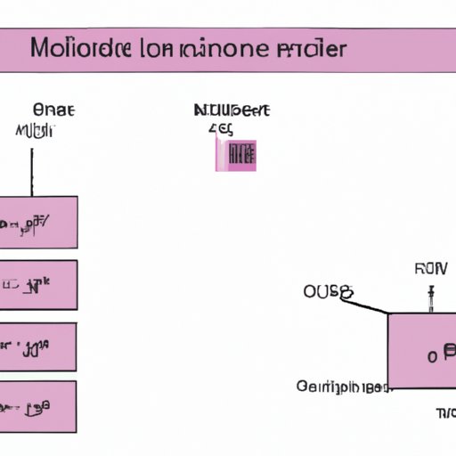 A Beginner’s Guide to Calculating Moles: From Grams to Chemical Reactions