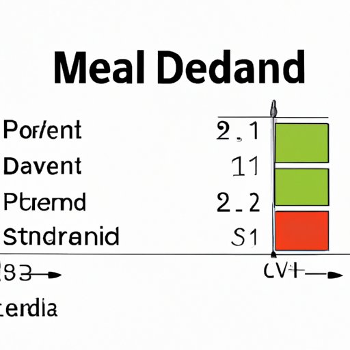 How to Calculate Standard Deviation in Excel: A Comprehensive Guide