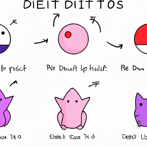 How to Catch Ditto in Pokemon Go: 5 Proven Strategies and Tips