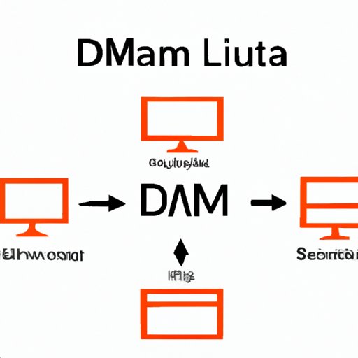 A Comprehensive Guide to Changing Display Managers in Ubuntu: Customize Your Desktop Environment and Improve System Performance