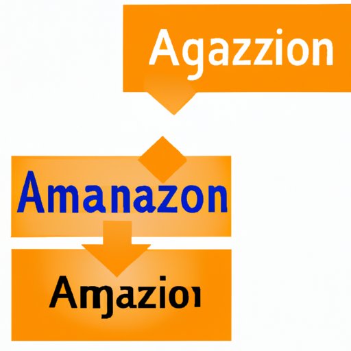 How to Change the Language on Amazon: A Step-by-Step Guide for Non-English Speakers