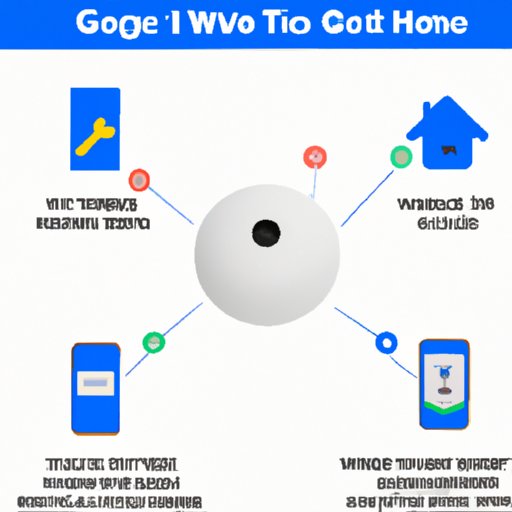 How to Connect Google Home to Wi-Fi: An Easy Step-by-Step Guide with Tips and Troubleshooting
