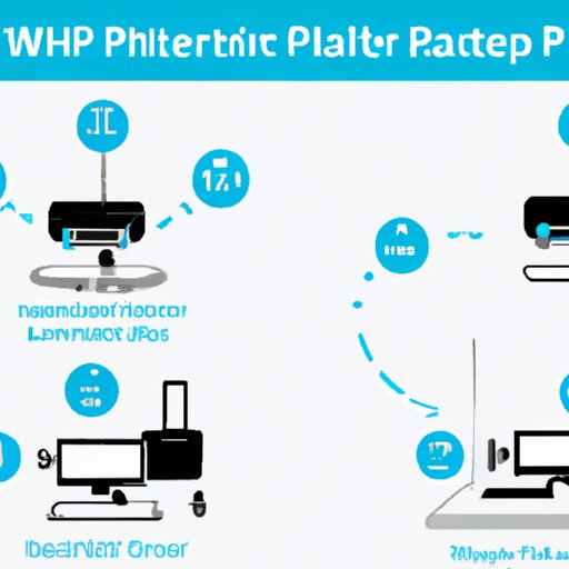 How to Connect HP Printer to Wi-Fi: A Comprehensive Guide