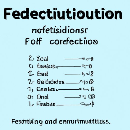 How To Convert A Fraction To Decimal: A Comprehensive Guide