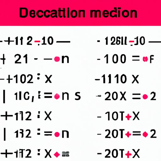 How to Convert Decimals to Fractions: A Comprehensive Guide