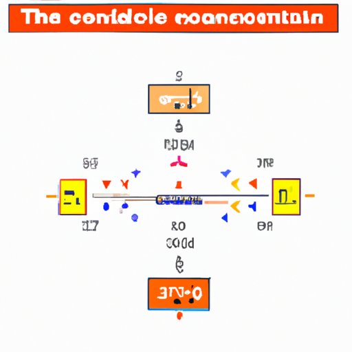 Converting Degrees to Radians: A Comprehensive Guide