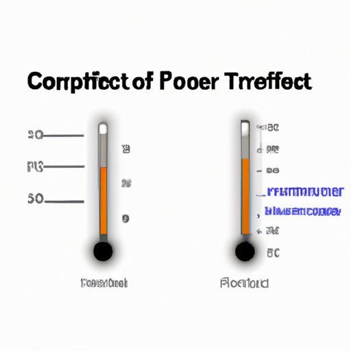 How to Convert Fahrenheit to Celsius: A Comprehensive Guide