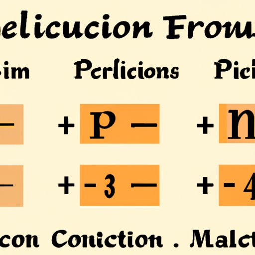 How to Convert Fractions to Decimals: The Ultimate Guide