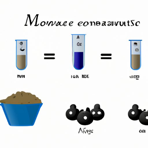 How to Convert Moles to Grams: A Comprehensive Guide