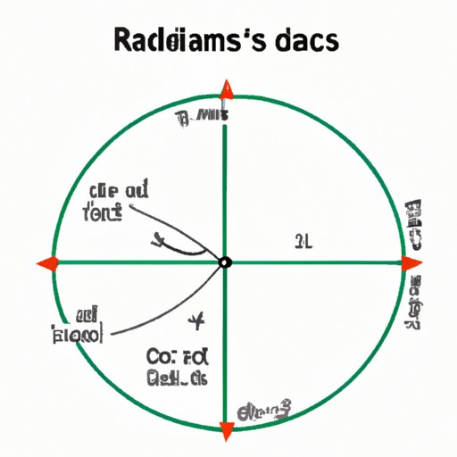 Converting Radians to Degrees: A Beginner’s Guide