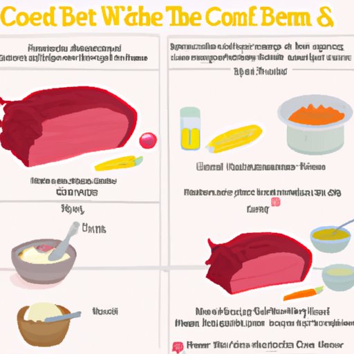 How to Cook Corned Beef: A Comprehensive Guide to Mouth-Watering Delight