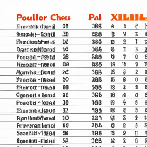 Counting Unique Values in Excel: Tips, Formulas, Pivot Tables, Macros, and Add-ins