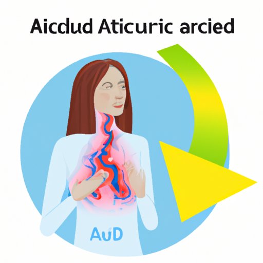 How to Cure Shortness of Breath due to Acid Reflux